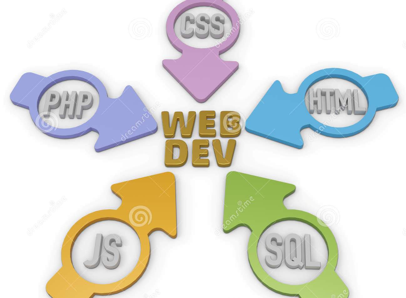 Développement web dynamique
